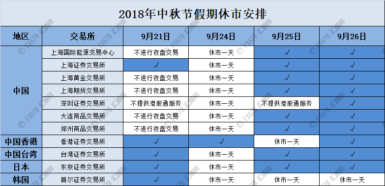 一张图：2018年中秋节假期全球休市安排一览